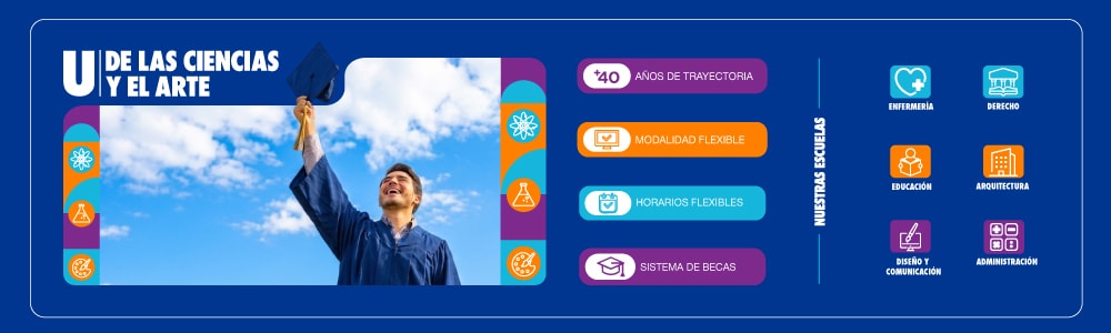 Universidad de las Ciencias y el Arte